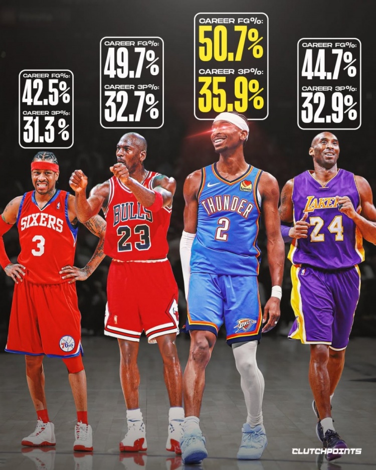 球天下体育直播-古典打法！亚历山大生涯至今投篮&amp;三分命中率均比乔科艾略高